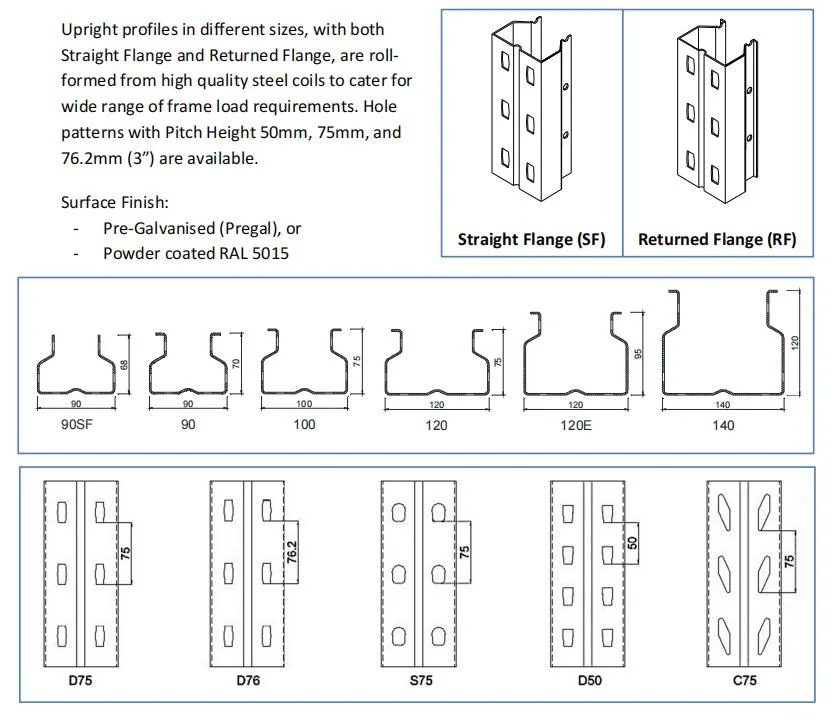 Industrial Factory Warehouse Fluent Trip Structure Gravity Carton Flow Racking Easy to Assemble with Open Options